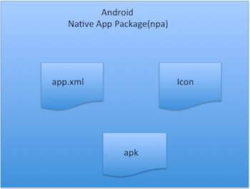 npa for Android